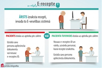Latvian drugstores complain of serious downturn in functionality of e-health system lately