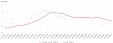 Lithuania posts 1.4% avg annual harmonized inflation for October