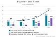 15.5% Latvian enterprises selling goods or services over the Internet 15.5% Latvian enterprises selling goods or services over the Internet