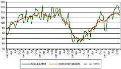 Industrial production output in Latvia grew by 8.9% in 2011 