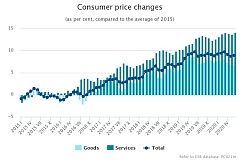 Annual deflation in Latvia made 0.7% in June Annual deflation in Latvia made 0.7% in June
