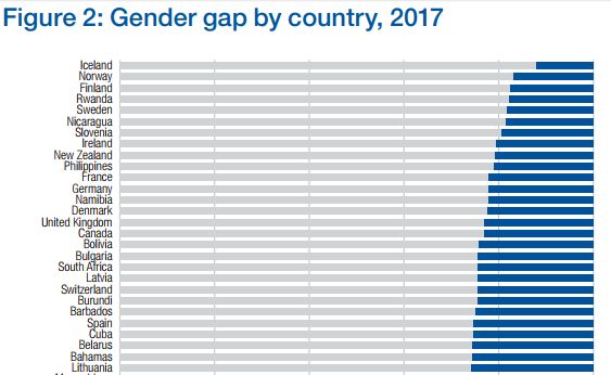 gender inequality in third world countries