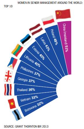 Latvian Women Business Leaders 76