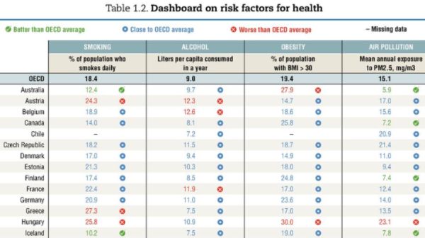 latvia has shortest life expectancy among oecd member states the baltic course baltic states news analytics