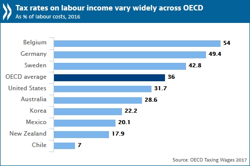 Denmark Wage Vs Price Of Car Denmark Wage Vs Price Of Car