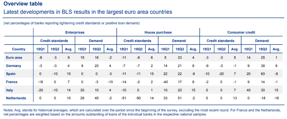 49+ nett Bilder Bank Lending Survey : Small Business Lending Survey - Credit standards are the internal guidelines or loan approval criteria of a bank.