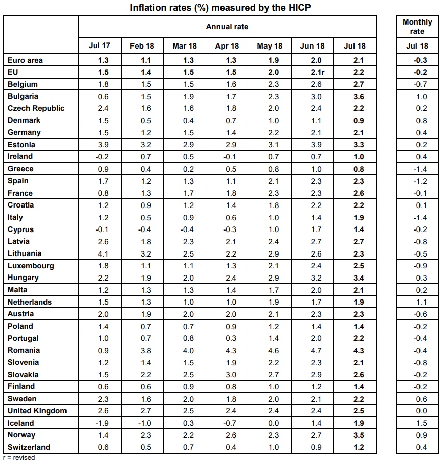 Annual inflation in Lithuania exceeded EU average in July The Baltic