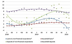 Monetary aggregates are on sick leave Monetary aggregates are on sick leave