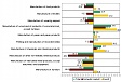 Manufacturing turnover in Latvia decreased by 3.7% in January 