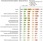Most attractive business environment in Estonia, most problematic – in Lithuania