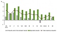 In March, producer prices in Latvian industry dropped by 0.2% In March, producer prices in Latvian industry dropped by 0.2%