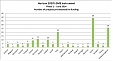Financial support for the European SMEs: first round announced Financial support for the European SMEs: first round announced