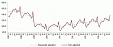 In 2014, Latvia’s retail trade turnover rose by 3.6% In 2014, Latvia’s retail trade turnover rose by 3.6%
