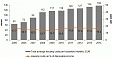For housing maintenance Latvian households on average spend 138 euros per month For housing maintenance Latvian households on average spend 138 euros per month