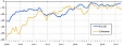 The turnover of enterprises engaged in wholesale and retail trade of motor vehicles and motorcycles in Lithuania increased by 1.1% The turnover of enterprises engaged in wholesale and retail trade of motor vehicles and motorcycles in Lithuania increased by 1.1%