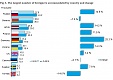 In Q1, Lithuanian hotels received 546.4 thousand tourists In Q1, Lithuanian hotels received 546.4 thousand tourists
