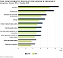 Estonia: Average gross hourly earnings continue to increase Estonia: Average gross hourly earnings continue to increase