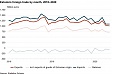In May, exports in Estonia declined by 25%, imports by 24% In May, exports in Estonia declined by 25%, imports by 24%