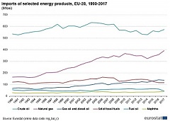 EU: Back Energy imports on the rise EU: Back Energy imports on the rise