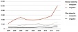 Most Estonian emigrants still go to Finland 