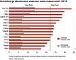 Every fifth person in Estonia lived in relative poverty in 2013 Every fifth person in Estonia lived in relative poverty in 2013