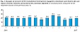 Turnover of trade and repair of motor vehicles enterprises in Lithuania grew by 0.6% in June Turnover of trade and repair of motor vehicles enterprises in Lithuania grew by 0.6% in June