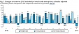 The turnover of retail trade enterprises in Lithuania decreased by 1.7% in June The turnover of retail trade enterprises in Lithuania decreased by 1.7% in June