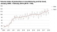 The industrial producer prices in Estonia grew by 2.9% in March y-o-y The industrial producer prices in Estonia grew by 2.9% in March y-o-y