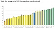 Research and innovation activities in Europe: solid background for growth Research and innovation activities in Europe: solid background for growth