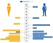 New digital publication presenting the life of women and men in Europe New digital publication presenting the life of women and men in Europe