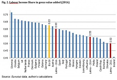 Unemployment: lowest in the last 9 years in Latvia Unemployment: lowest in the last 9 years in Latvia