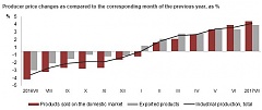 In July, the level of producer prices in Latvian industry grew by 0.4% In July, the level of producer prices in Latvian industry grew by 0.4%