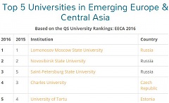 Several Latvian universities included in Emerging Europe and Central Asia university ranking; Tartu among leaders Several Latvian universities included in Emerging Europe and Central Asia university ranking; Tartu among leaders