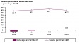 In 2016, the general government surplus totalled EUR 103 mln in Lithuania In 2016, the general government surplus totalled EUR 103 mln in Lithuania
