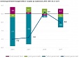 In 2017, general government budget deficit accounted for 0.5% GDP in Latvia In 2017, general government budget deficit accounted for 0.5% GDP in Latvia