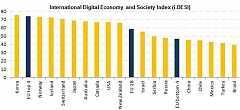 Digital transformation in the EU: the Baltic States are catching up Digital transformation in the EU: the Baltic States are catching up