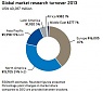 ESOMAR Global Market Research Report 2014 shows growth ESOMAR Global Market Research Report 2014 shows growth