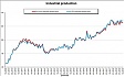 Industrial production up by 0.2% in both euro area and EU28 Industrial production up by 0.2% in both euro area and EU28