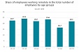 In April, 22% employees in Latvia worked remotely In April, 22% employees in Latvia worked remotely