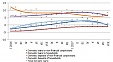 Moderate dynamics of monetary aggregates suggests economic stability in Latvia Moderate dynamics of monetary aggregates suggests economic stability in Latvia