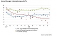 Bank deposits increased rapidly at the end of the year Bank deposits increased rapidly at the end of the year