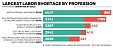 Past experiences dampen Latvia’s appetite to patch looming labour gap Past experiences dampen Latvia’s appetite to patch looming labour gap