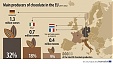 Main producers of chocolate in the EU Main producers of chocolate in the EU