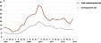 Unemployment rate in Estonia was 10.2% in Q1