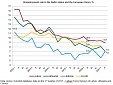 In Q2, Latvian unemployment rate fell to 8.9% In Q2, Latvian unemployment rate fell to 8.9%