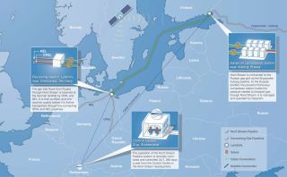 120627_nordstream_monit.jpg
