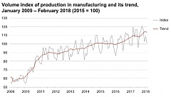 The industrial producer prices in Estonia grew by 2.9% in March y-o-y The industrial producer prices in Estonia grew by 2.9% in March y-o-y