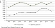 Combined heat and power plants in Latvia produced 62.9% of the total heat