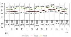 In January, foreign trade balance slightly worsened in Latvia In January, foreign trade balance slightly worsened in Latvia