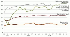 Construction costs in 2014 rose by 0.4% in Latvia Construction costs in 2014 rose by 0.4% in Latvia